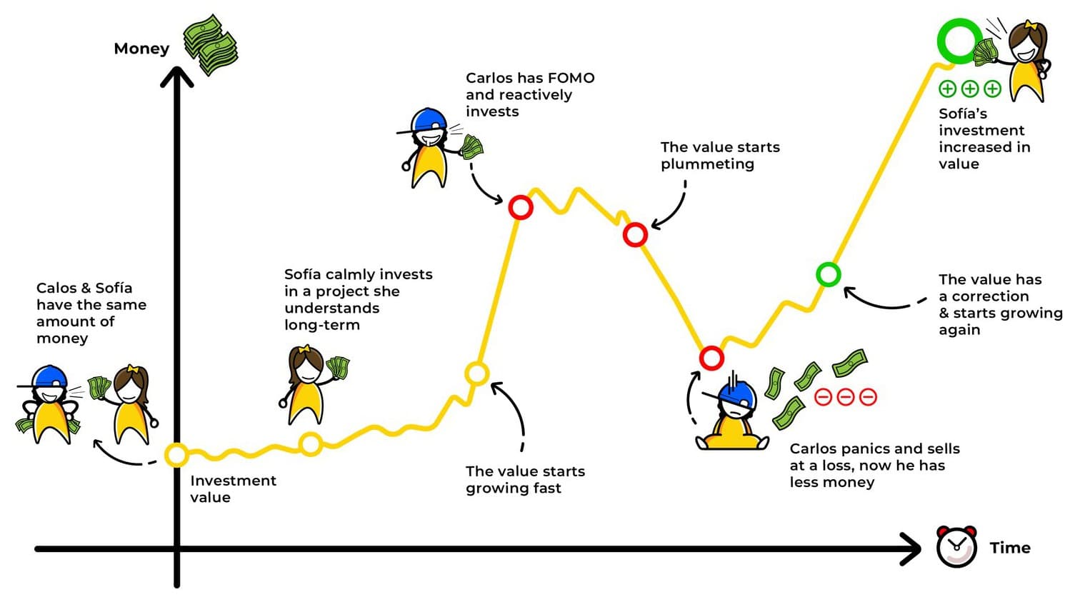 El tiempo es el costo real — illustration 1
