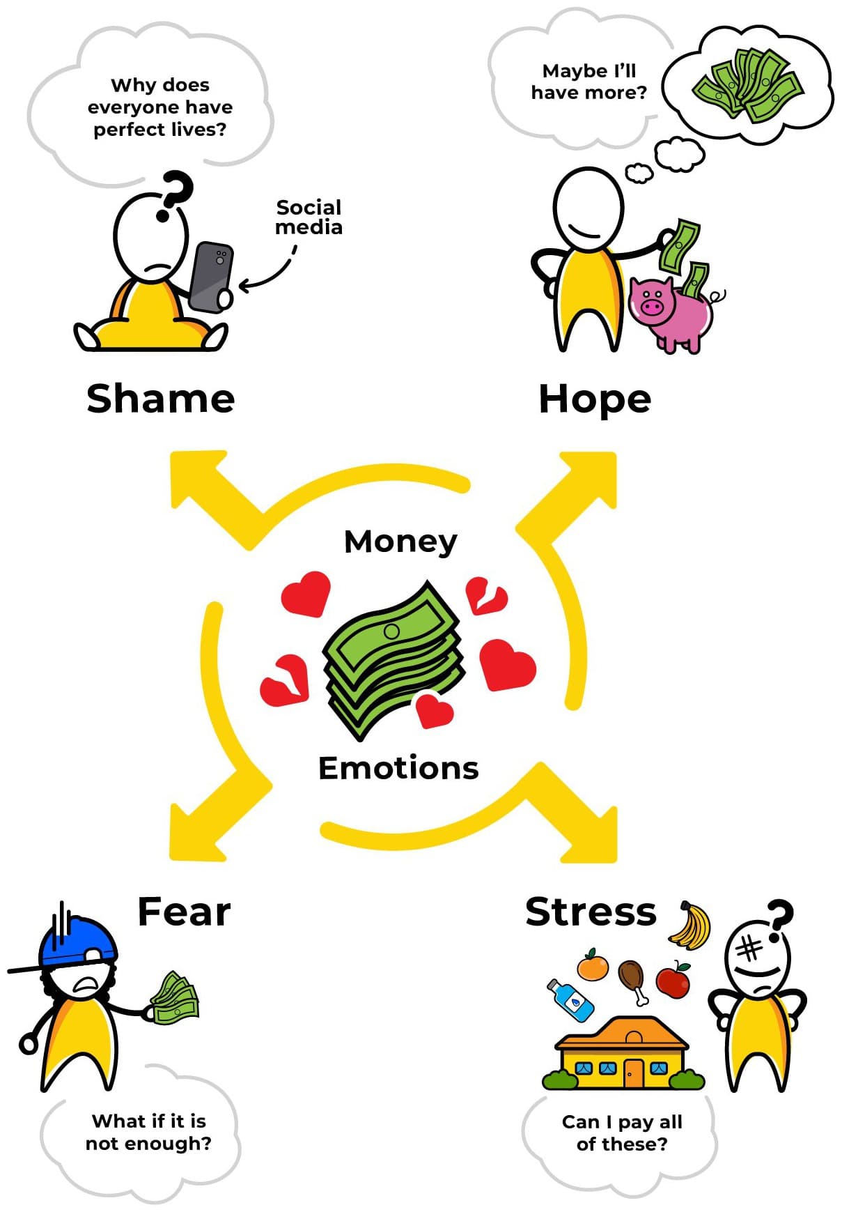 Properties of good money comparison