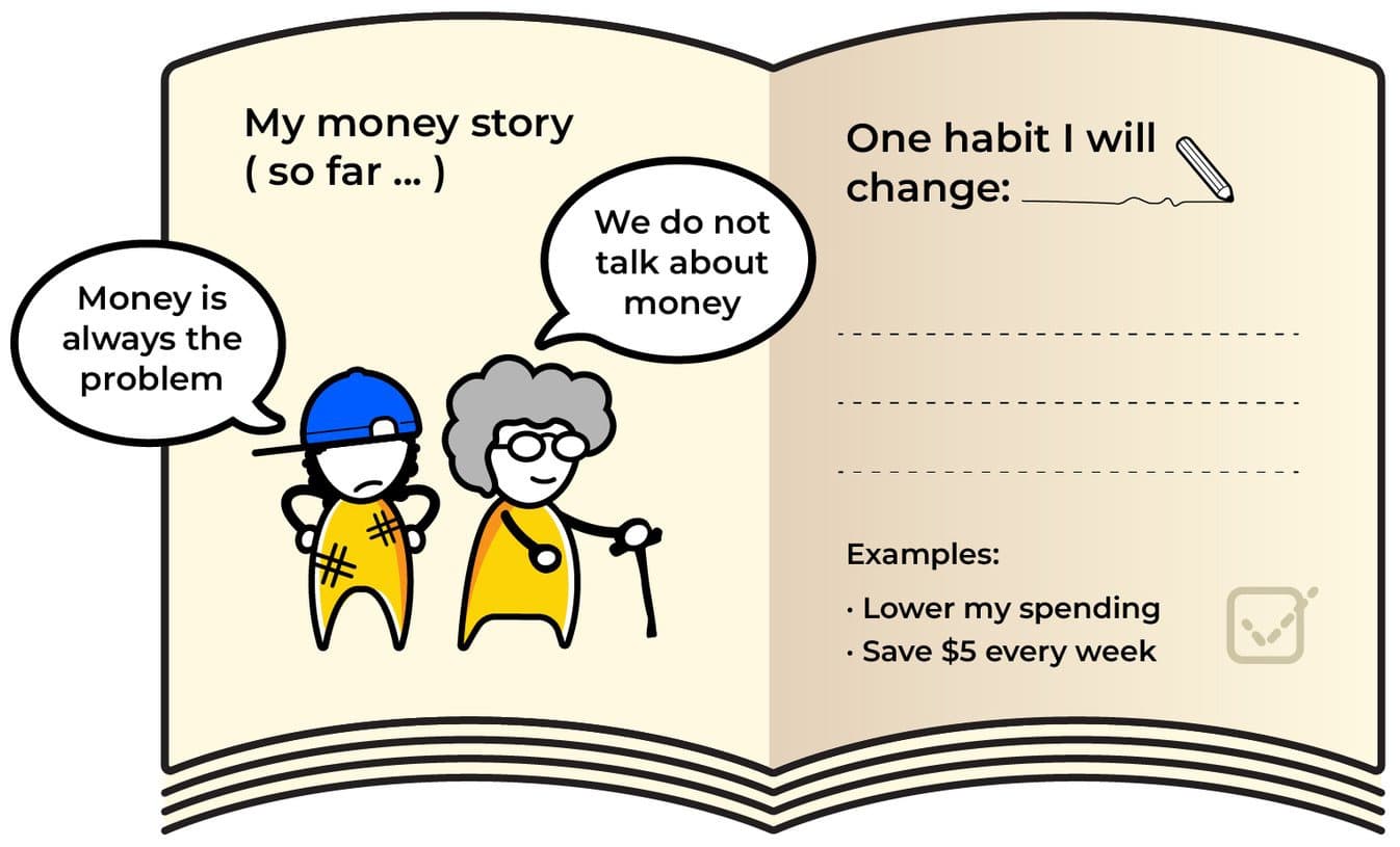 Fiat currency concept