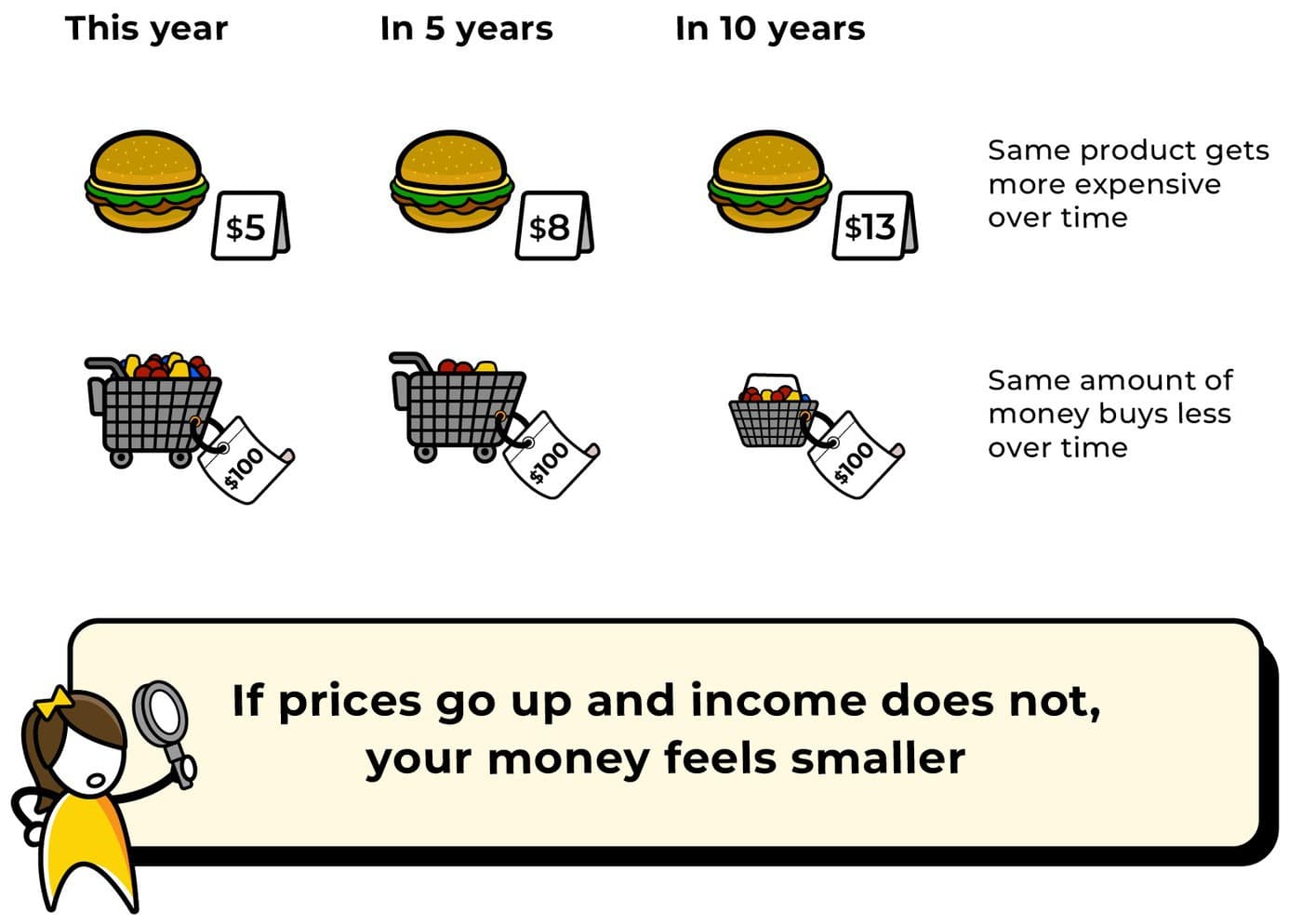 The 2008 financial crisis