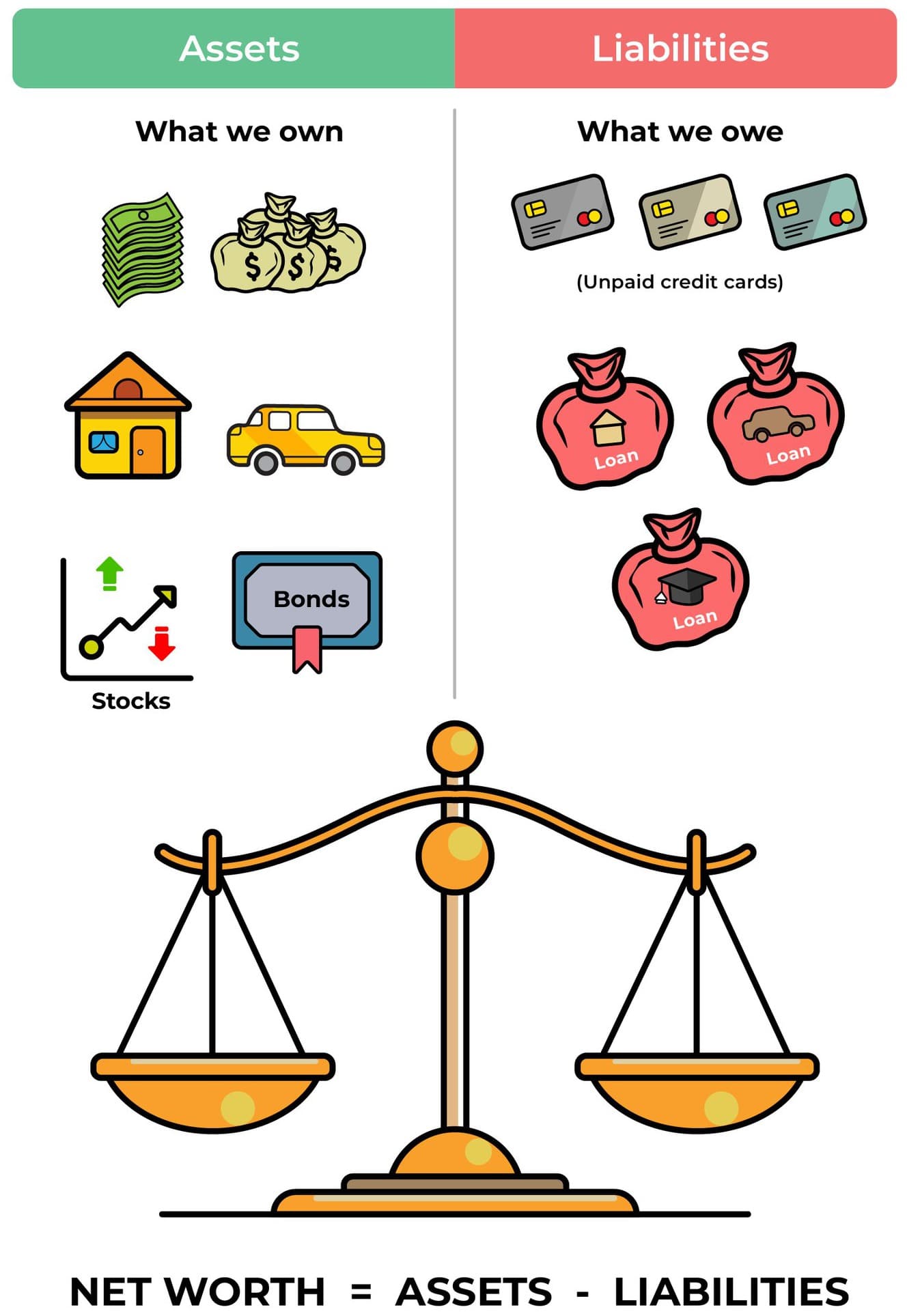 Estado de resultados, balance general y donde guardar ahorros — illustration 1
