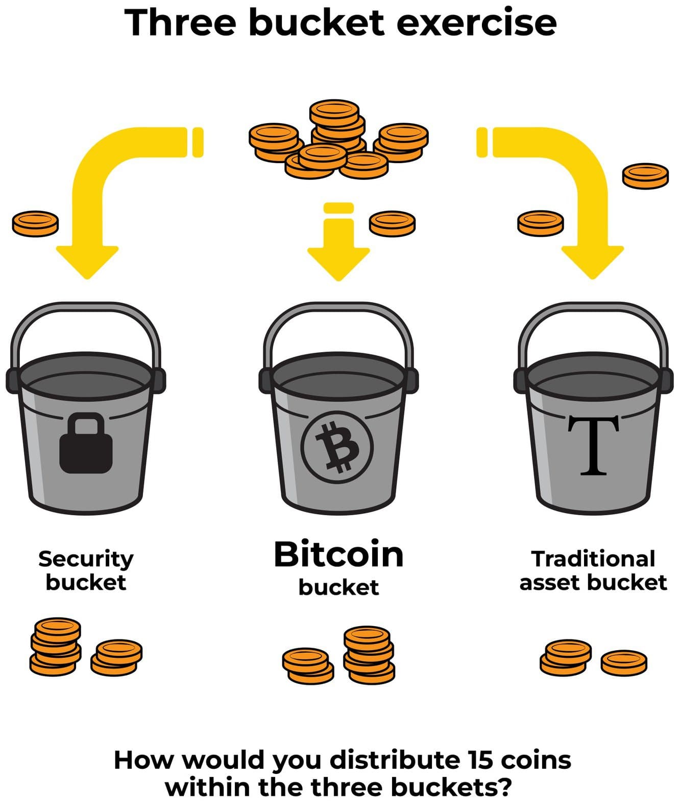 Bitcoin halving schedule