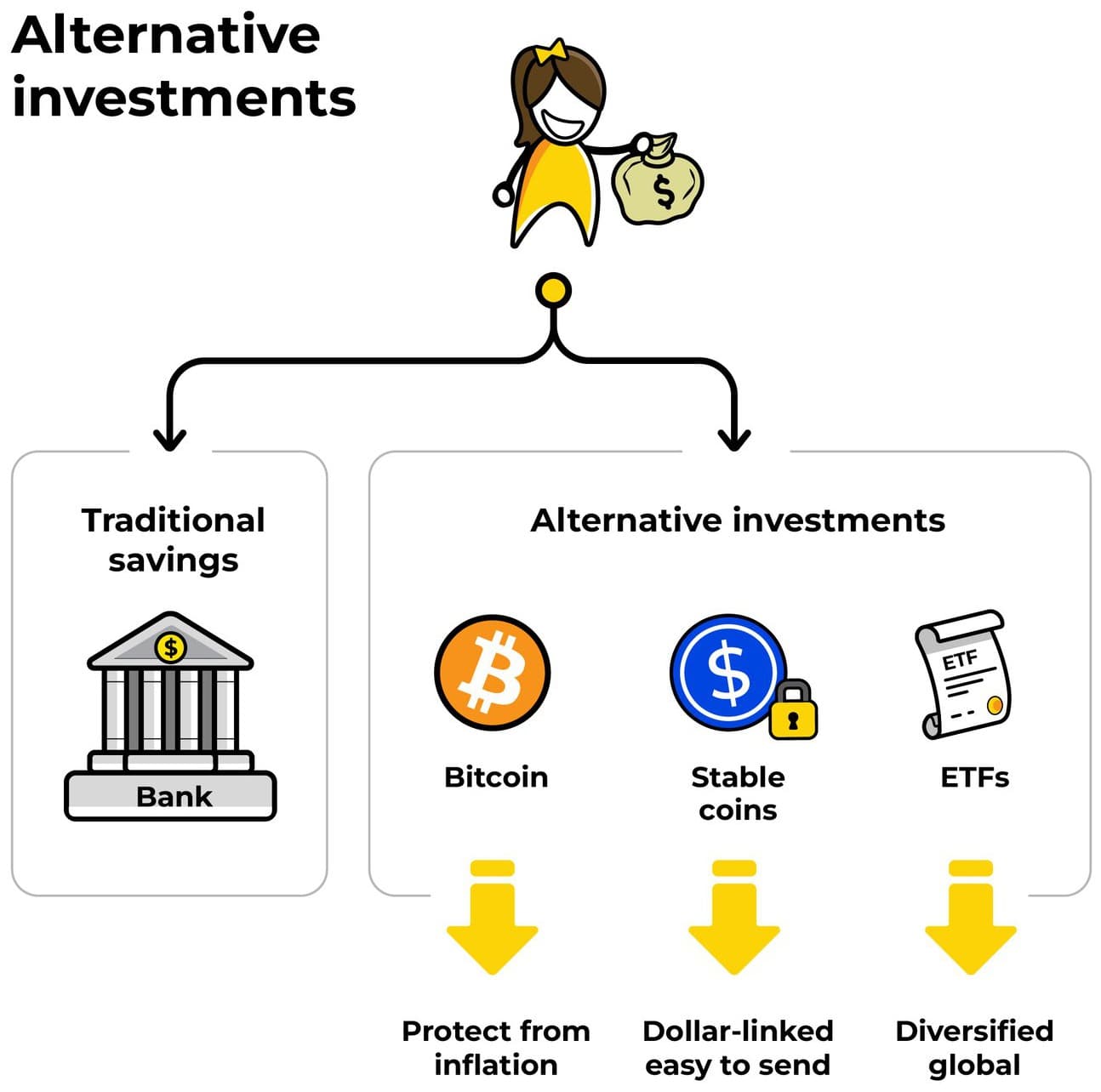 51% attack concept