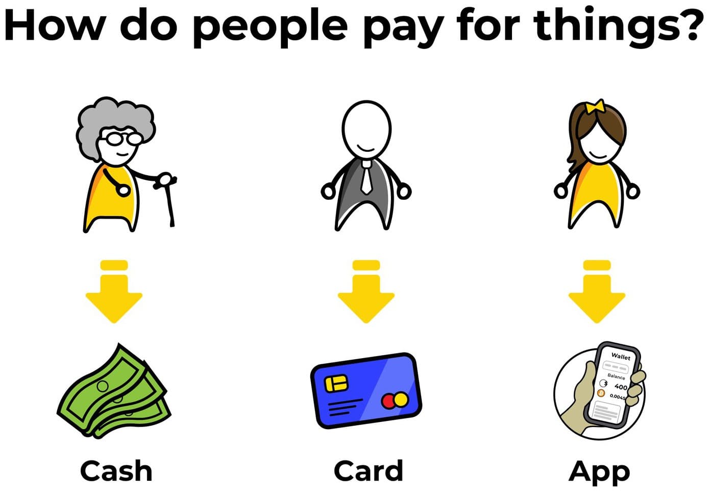 Propiedades del buen dinero e historia del dinero — illustration 1