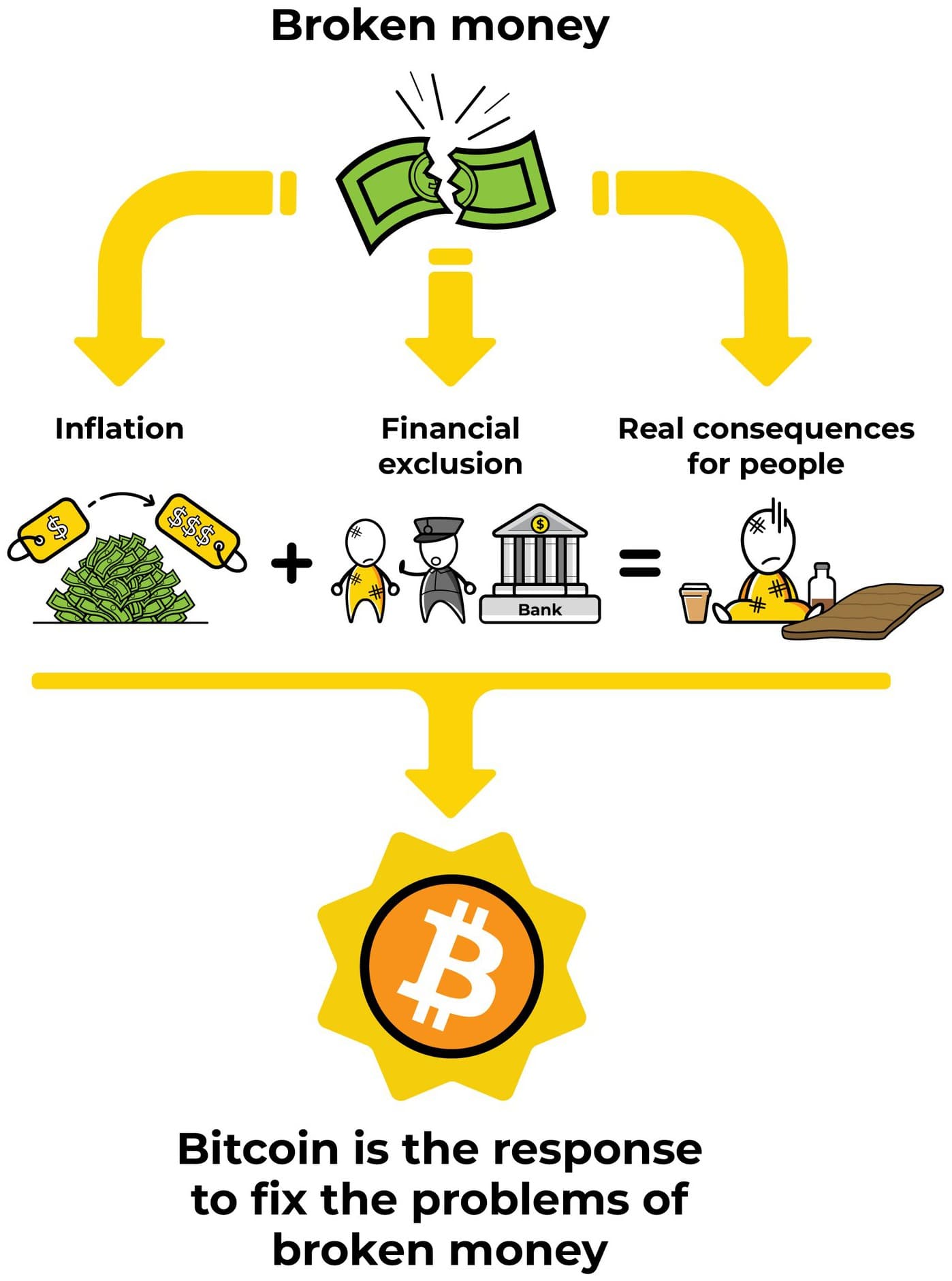 Los cypherpunks y la respuestá de Bitcoin — illustration 1