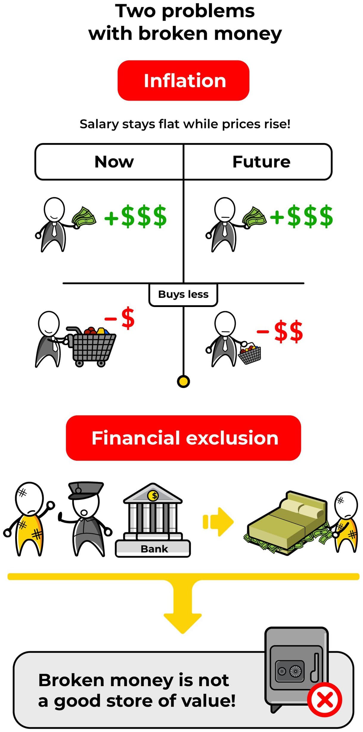 Proyecto final: tu plan de vida y acciones de 30 dias — illustration 1